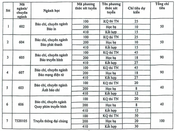 Học viện Báo chí và tuyên truyền tăng chỉ tiêu xét học bạ - Ảnh 4.