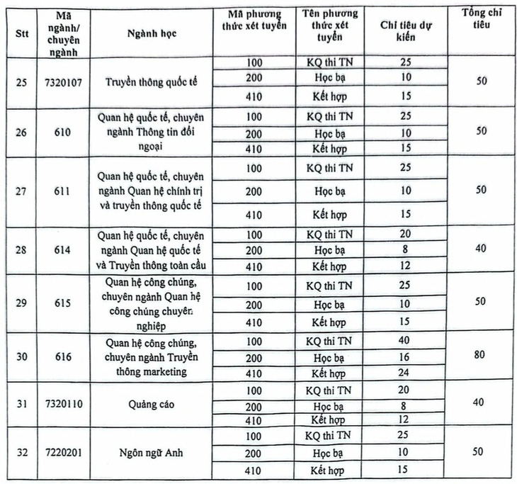 Học viện Báo chí và tuyên truyền tăng chỉ tiêu xét học bạ - Ảnh 6.