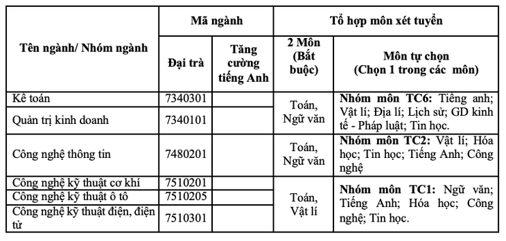 Trường đại học Công nghiệp TP.HCM cho thí sinh tự chọn môn tổ hợp xét tuyển - Ảnh 5.