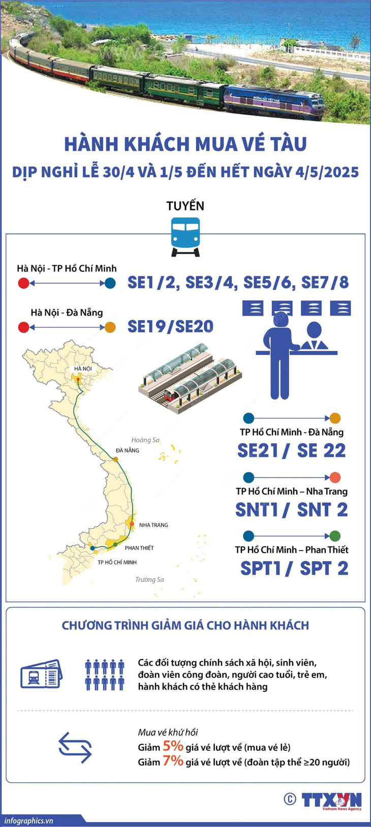 Bán vé tàu dịp nghỉ lễ 30-4 và 1-5 đến hết ngày 4-5 - Ảnh 1.