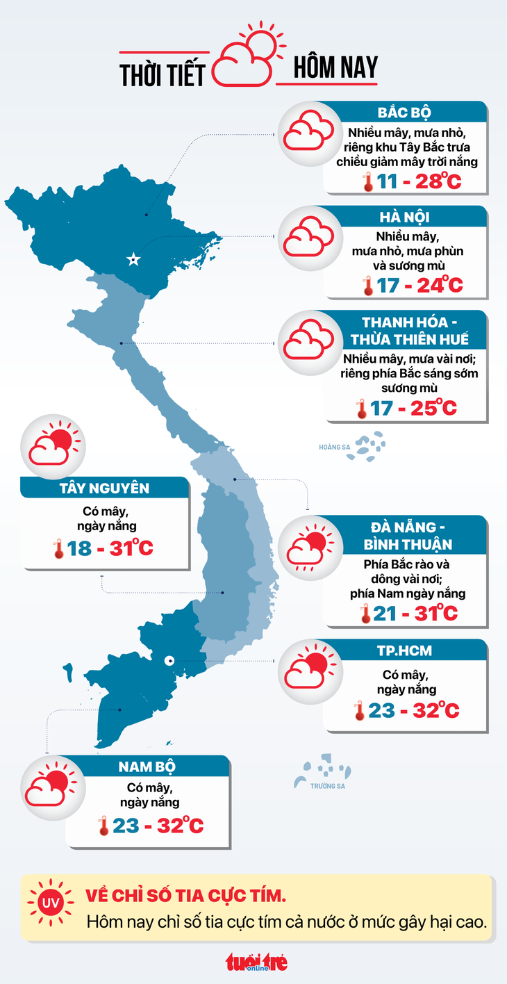 Tin tức sáng 15-2: Nhiều lãnh đạo các cấp nghỉ hưu trước tuổi; Dừng miễn thuế hàng nhập giá trị nhỏ - Ảnh 4.