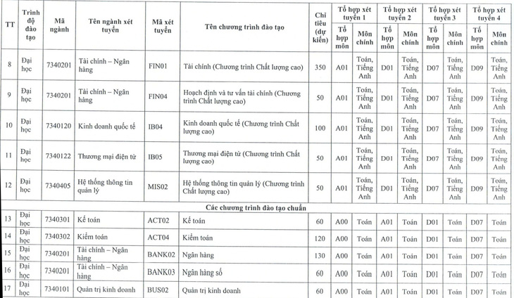 Học viện Ngân hàng tiếp tục xét học bạ, dự kiến tăng học phí  - Ảnh 5.