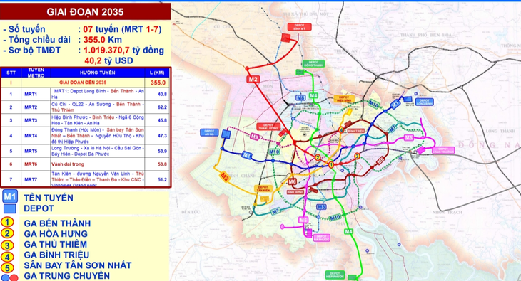 Những cơ chế đặc biệt giúp TP.HCM hoàn thành giấc mơ làm 355km metro trong 10 năm - Ảnh 1.