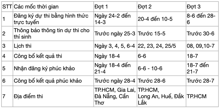 Đăng ký thi đánh giá năng lực chuyên biệt 2025 Trường đại học Sư phạm TP.HCM từ 24-2 - Ảnh 2.