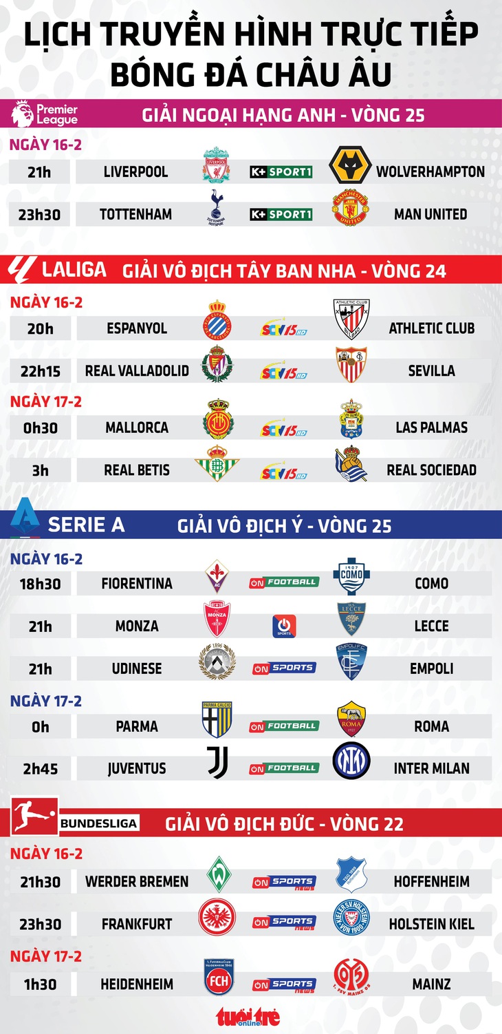 Lịch trực tiếp bóng đá châu Âu 16-2: Tottenham đấu với Man United - Ảnh 1.