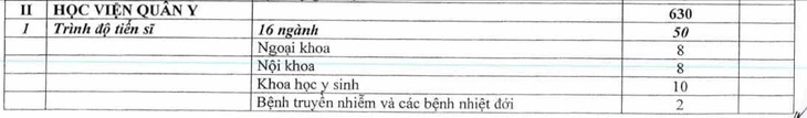 Học viện Quân y, Hậu cần và nhiều trường quân đội công bố chỉ tiêu tuyển sinh dân sự - Ảnh 2.