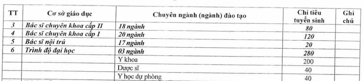 Học viện Quân y, Hậu cần và nhiều trường quân đội công bố chỉ tiêu tuyển sinh dân sự - Ảnh 4.