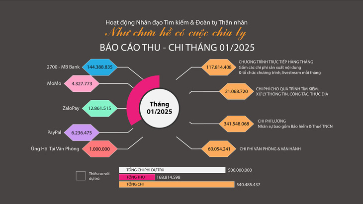 Người đàn ông hai mươi mấy ngày không uống rượu chờ  đoàn tụ trong Như chưa hề có cuộc chia ly - Ảnh 6.