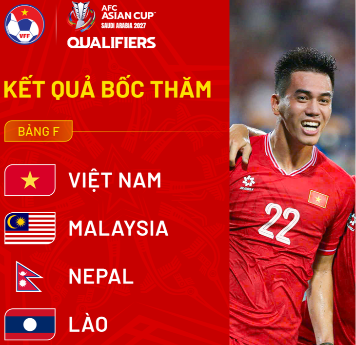 AFC ra phán quyết liên quan đến ĐT Việt Nam, HLV Kim Sang Sik nhận 'tối hậu thư' từ VFF