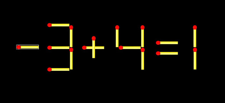 Thử tài IQ: Di chuyển một que diêm để 9+4=1 thành phép tính đúng - Ảnh 1.