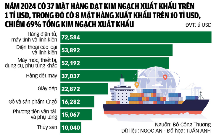 Cơ hội đón đầu các xu hướng chuyển dịch - Ảnh 3.