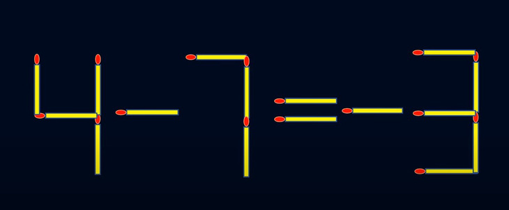 Thử tài IQ: Di chuyển một que diêm để 3-11=8 thành phép tính đúng - Ảnh 1.