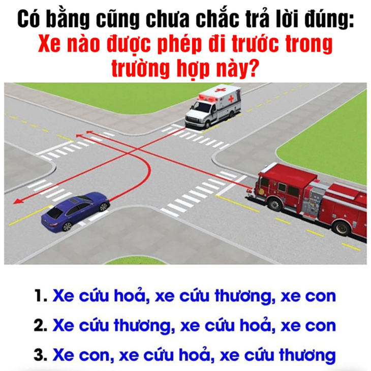 Xe nào được phép đi trước ở trường hợp dưới đây? - Ảnh 1.