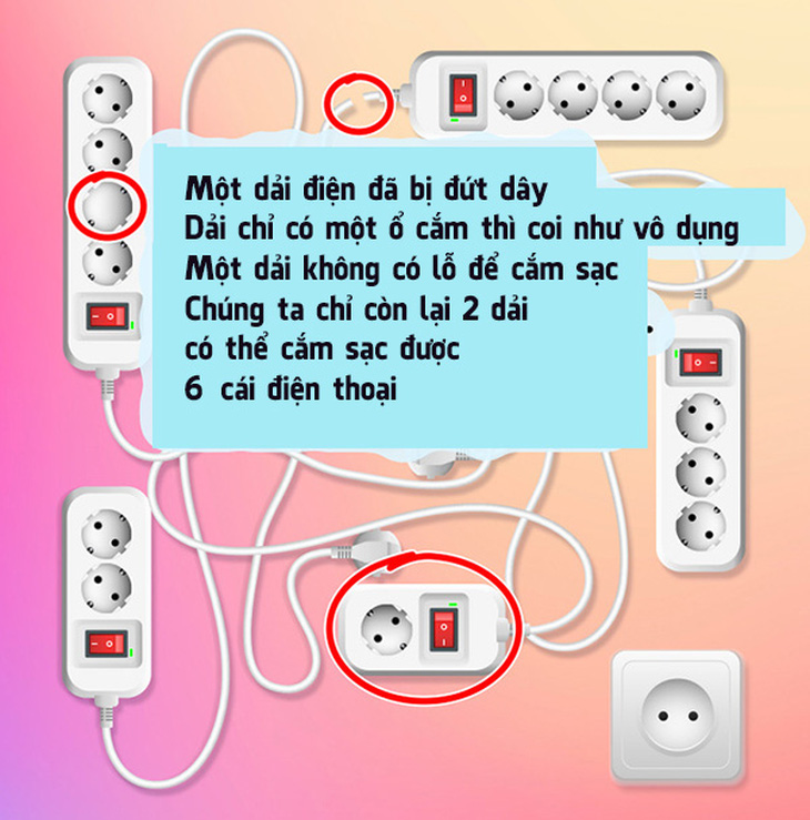 Sạc được mấy điện thoại một lúc? - Ảnh 3.