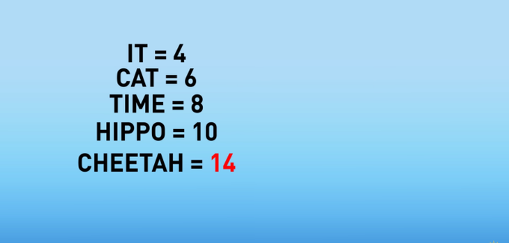Bài toán chia đều 10 viên đường vào 3 cái cốc - Ảnh 9.