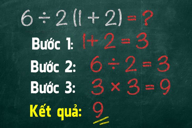 3 bài toán tưởng đơn giản nhưng lại khiến nhiều người sai nhất - Ảnh 3.