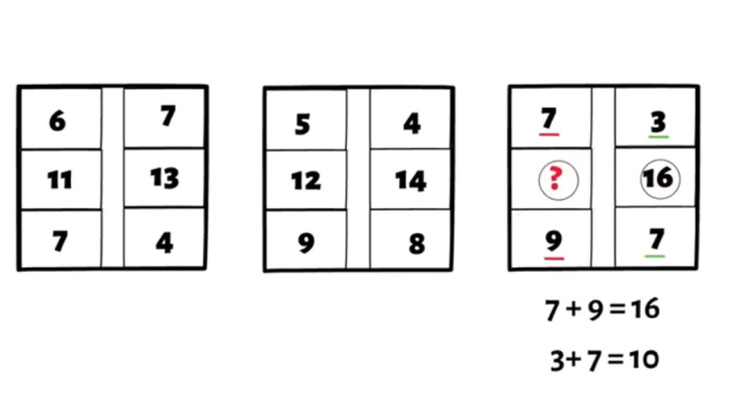 3 câu đố toán học giúp bạn rèn trí não - Ảnh 14.
