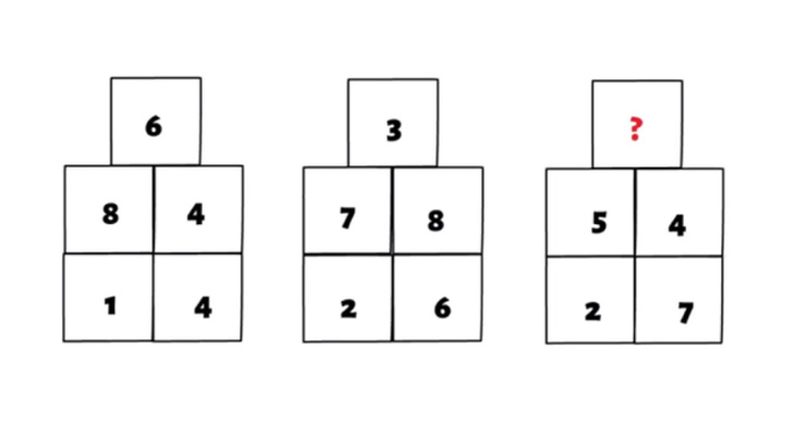 3 câu đố toán học giúp bạn rèn trí não - Ảnh 1.