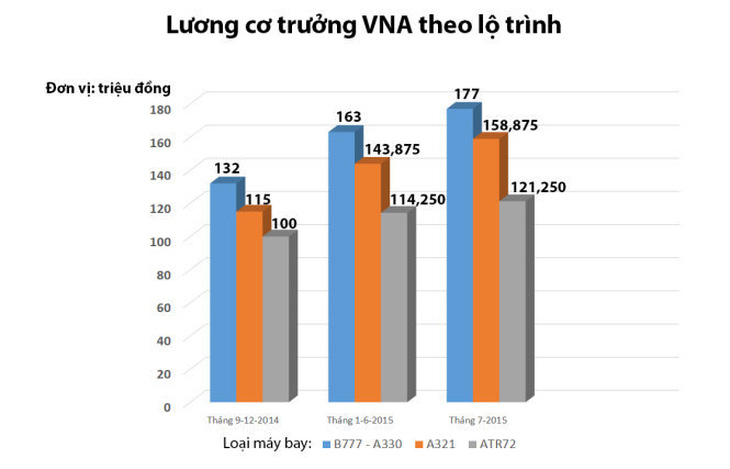 Phi công báo ốm bất thường, Nhà nước phải hành động