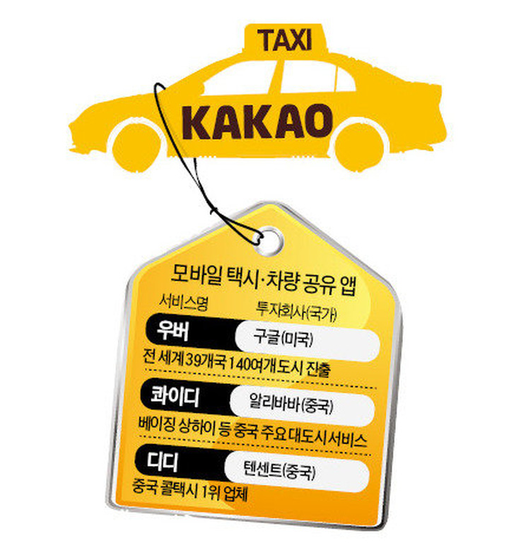 Hàn Quốc: Ứng dụng taxi Kakao Mobility bị phạt 10 triệu USD - Ảnh 2.