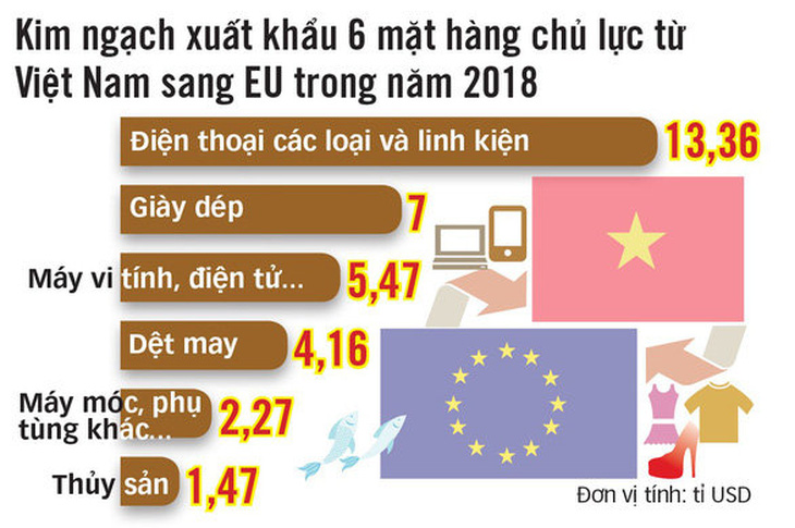 Đằng sau Hiệp định thương mại tự do (EVFTA) và Hiệp định bảo hộ đầu tư (IPA) giữa Việt Nam và EU