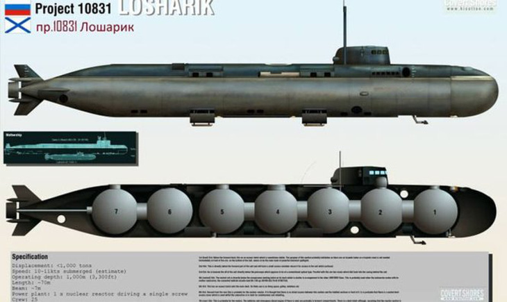 Thảm họa Losharik và tàu ngầm hạt nhân bí mật nhất thế giới