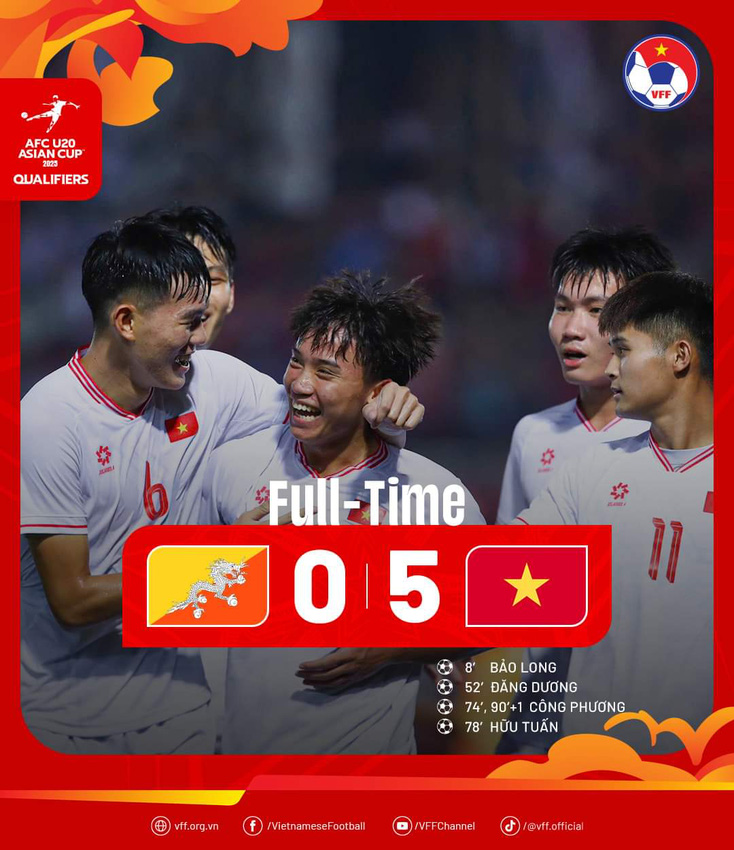 Công Phương tỏa sáng, U20 Việt Nam thắng 5-0 tại vòng loại châu Á- Ảnh 1.