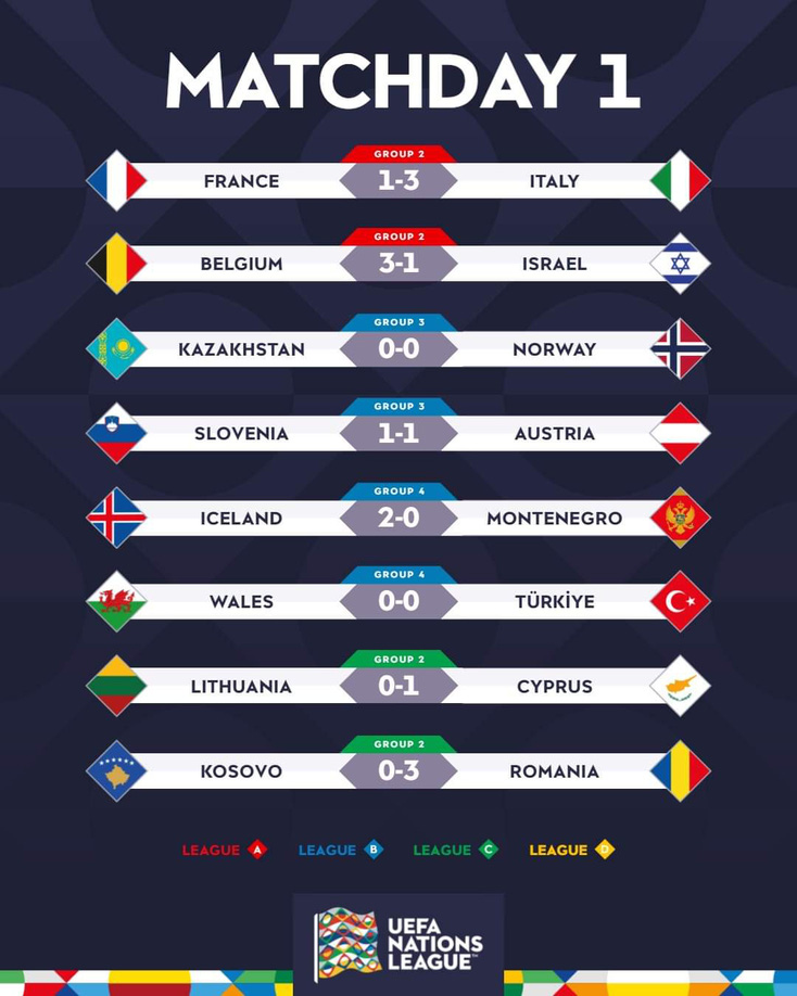 UEFA Nations League: Ý lần đầu thắng Pháp trên sân khách sau 70 năm- Ảnh 3.