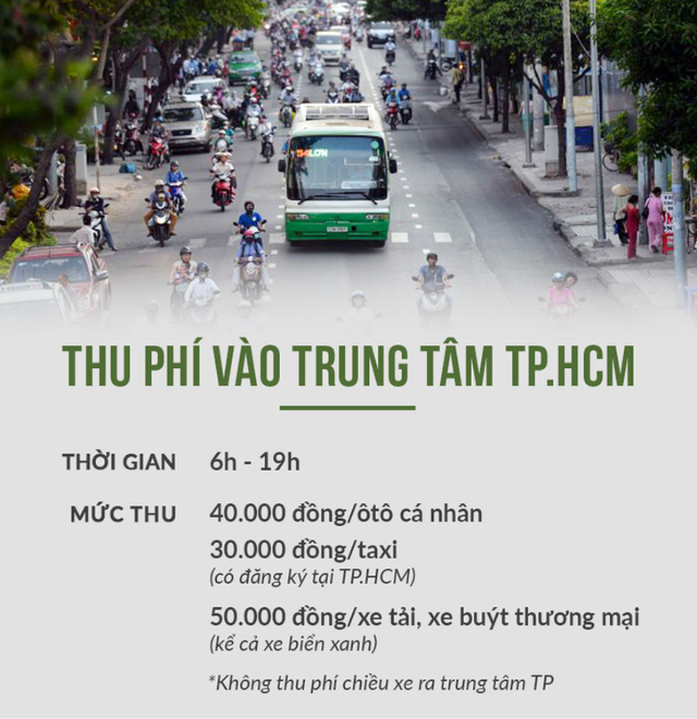 Thu phí ôtô vào trung tâm TP.HCM: Doanh nghiệp lo chi phí tăng - Ảnh 1.