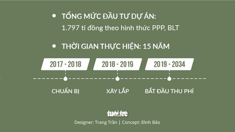 Thu phí ôtô vào trung tâm TP.HCM: Doanh nghiệp lo chi phí tăng - Ảnh 7.