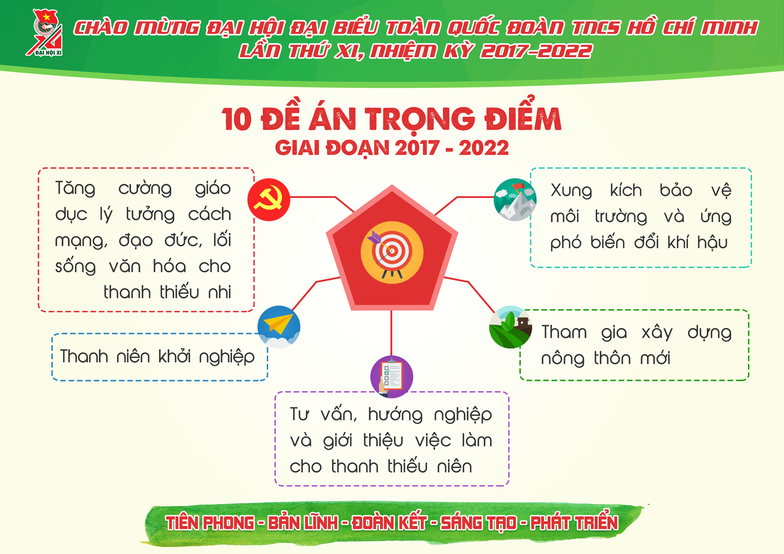 Đại hội Đoàn toàn quốc lần thứ 11, có gì mới? - Ảnh 12.