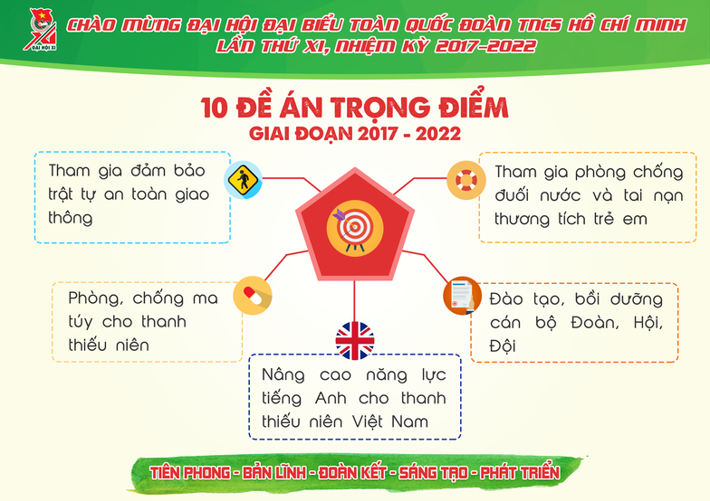 Đại hội Đoàn toàn quốc lần thứ 11, có gì mới? - Ảnh 13.