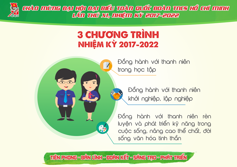 Đại hội Đoàn toàn quốc lần thứ 11, có gì mới? - Ảnh 10.