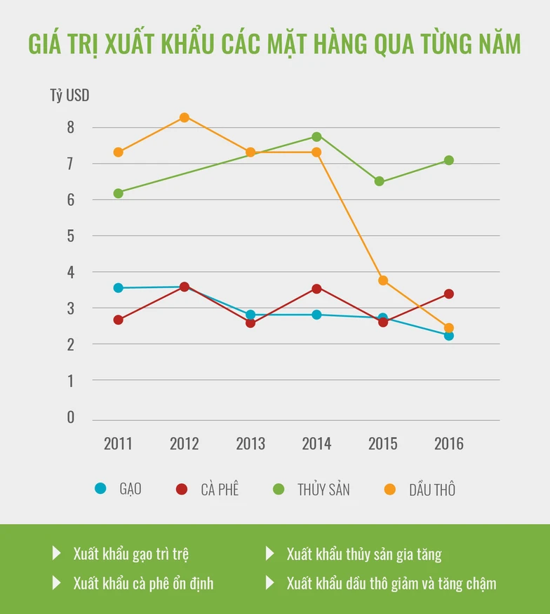 Xuất khẩu quả - rau - hoa hướng tới mục tiêu 10 tỉ USD/năm - Ảnh 9. Xuất khẩu quả - rau - hoa hướng tới mục tiêu 10 tỉ USD/năm - Ảnh 9.