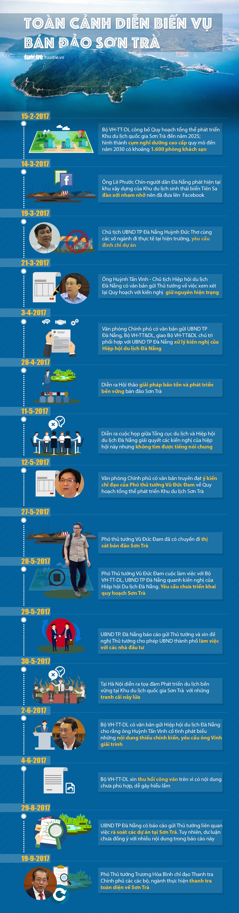 Vì sao thanh tra toàn diện các dự án Sơn Trà? - Ảnh 1.