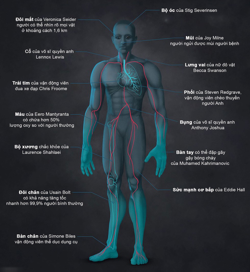 Hình mẫu siêu nhân lý tưởng nhất dưới mắt khoa học - Ảnh 1.
