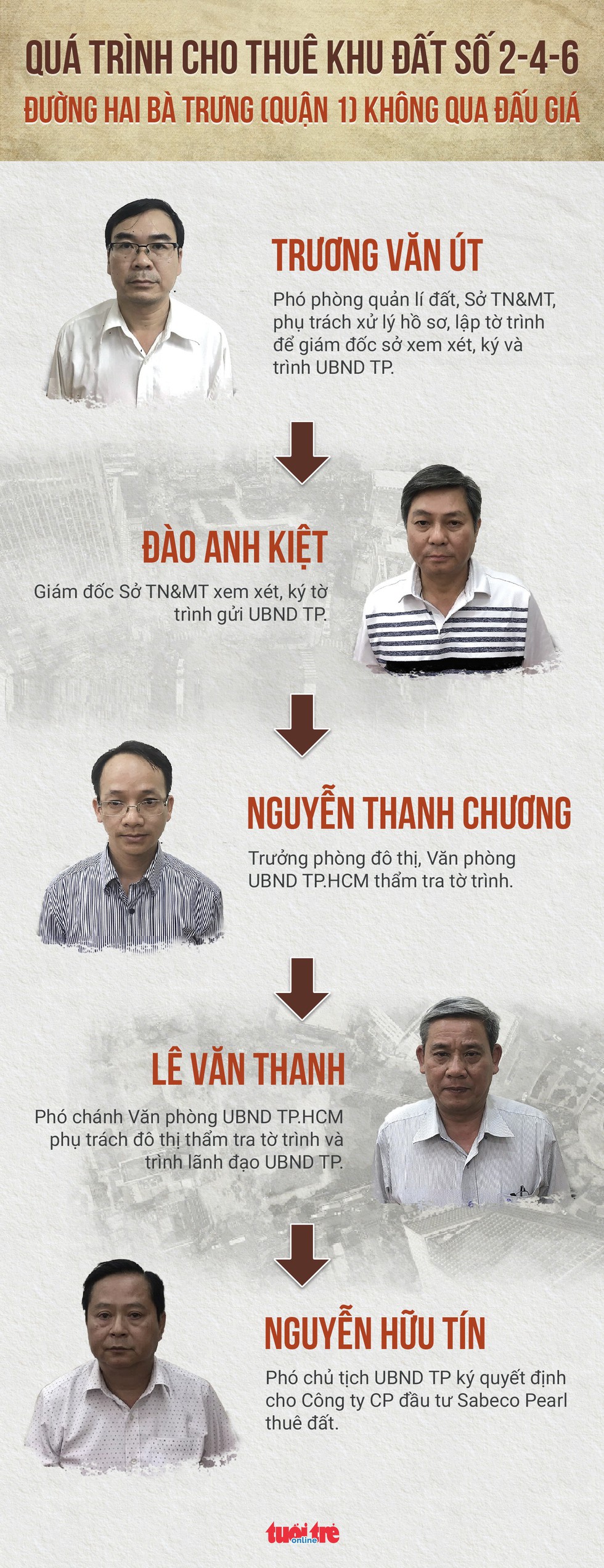 Quá trình hô biến đất công Sabeco thành đất tư - Ảnh 1. Quá trình hô biến đất công Sabeco thành đất tư - Ảnh 1.