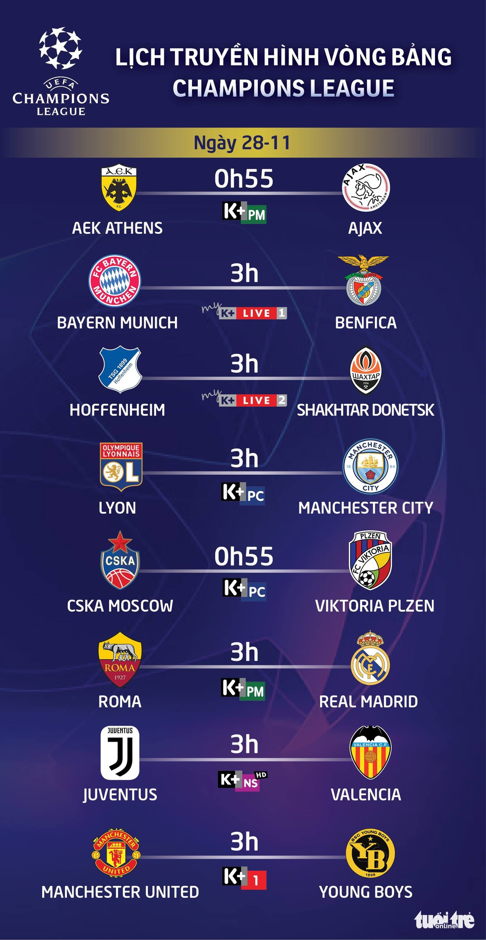 Lịch truyền hình Champions League ngày 28-11 - Ảnh 1. Lịch truyền hình Champions League ngày 28-11 - Ảnh 1.