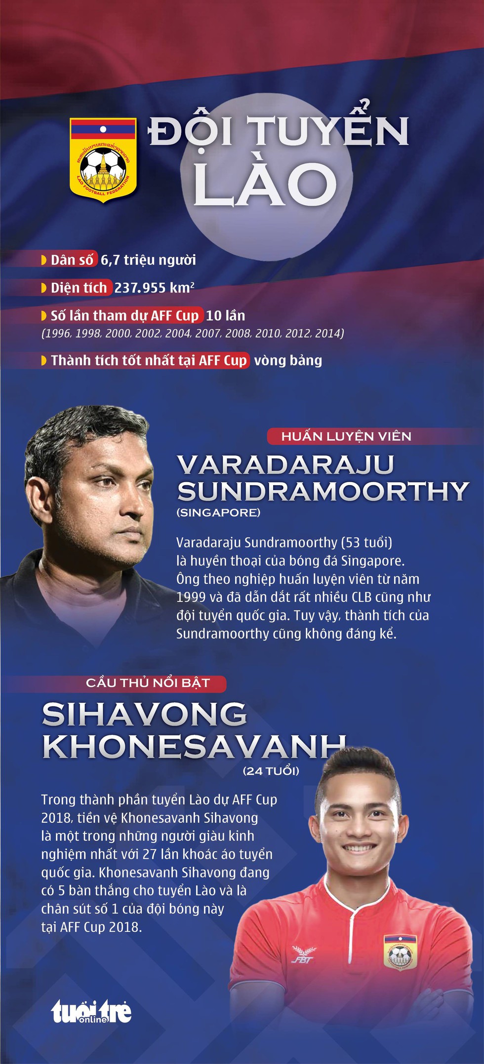 AFF Cup 2018: Tuyển Việt Nam và các đối thủ ở bảng A - Ảnh 5. AFF Cup 2018: Tuyển Việt Nam và các đối thủ ở bảng A - Ảnh 5.