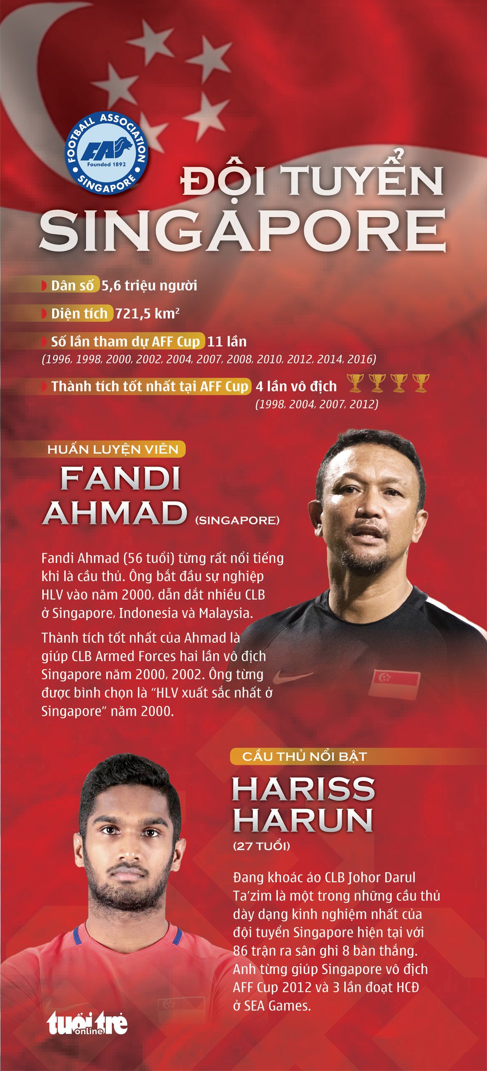 AFF Cup 2018: Thái Lan và các đội ở bảng B tử thần - Ảnh 4. AFF Cup 2018: Thái Lan và các đội ở bảng B tử thần - Ảnh 4.
