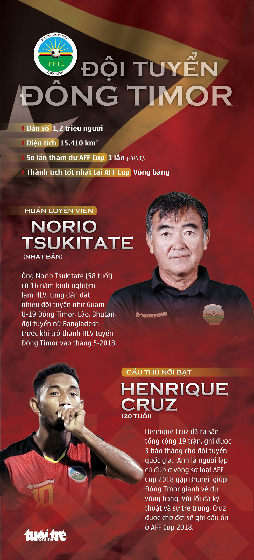 AFF Cup 2018: Thái Lan và các đội ở bảng B tử thần - Ảnh 5. AFF Cup 2018: Thái Lan và các đội ở bảng B tử thần - Ảnh 5.