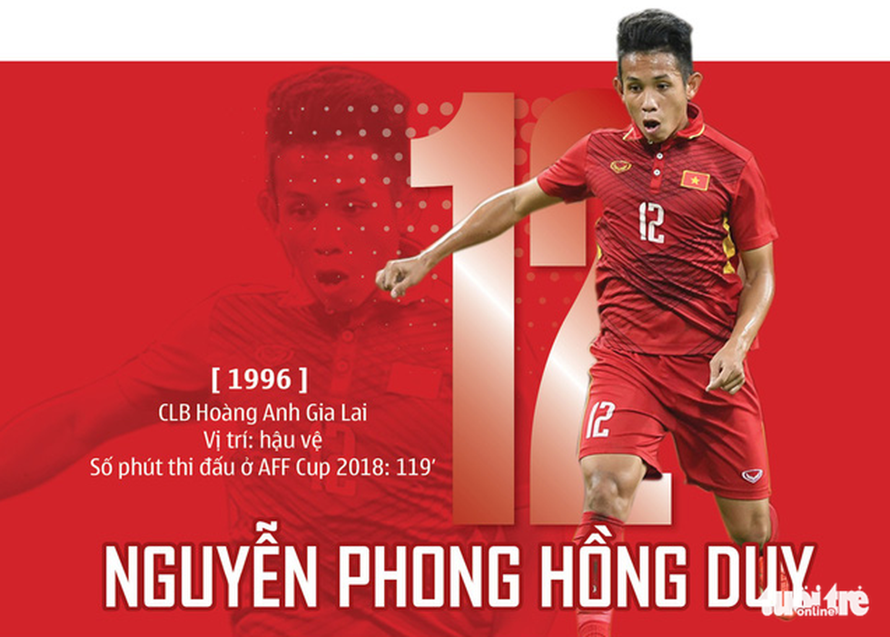 Chân dung HLV Park và 23 nhà vô địch AFF Cup 2018 - Ảnh 18. Chân dung HLV Park và 23 nhà vô địch AFF Cup 2018 - Ảnh 18.