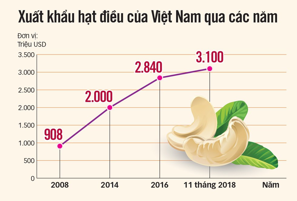 viet nam huong den cong xuong the he moi