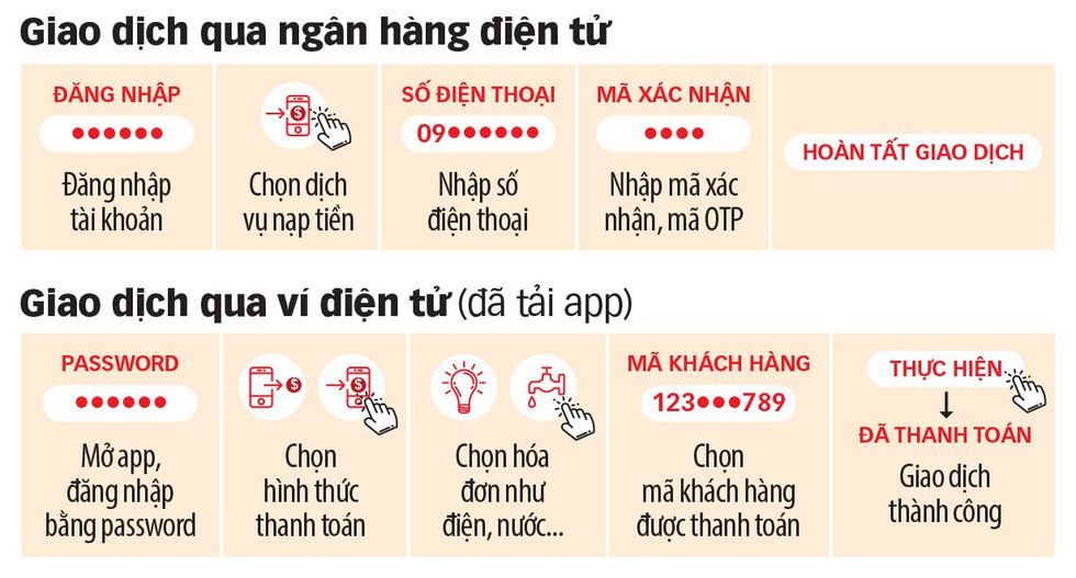 Trả tiền điện, nước, bảo hiểm, mua vé số... bằng ví điện tử - Ảnh 3. Trả tiền điện, nước, bảo hiểm, mua vé số... bằng ví điện tử - Ảnh 3.