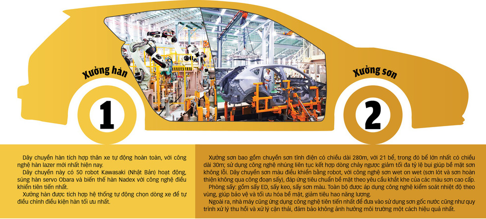 Dây chuyền lắp ráp Mazda của THACO - Ảnh 1. Dây chuyền lắp ráp Mazda của THACO - Ảnh 1.