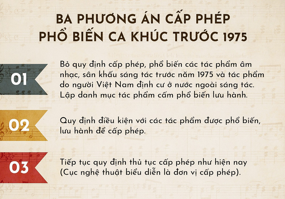 Ca khúc trước 1975: bỏ cấp phép, lập danh sách cấm? - Ảnh 3. Ca khúc trước 1975: bỏ cấp phép, lập danh sách cấm? - Ảnh 3.