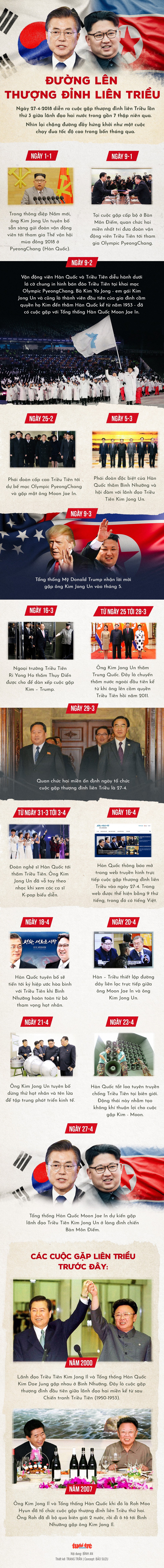 Đường lên thượng đỉnh liên Triều - Ảnh 1. Đường lên thượng đỉnh liên Triều - Ảnh 1.