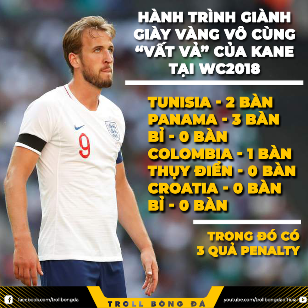 Dân mạng Việt trao thêm danh hiệu cho danh thủ World Cup - Ảnh 13. Dân mạng Việt trao thêm danh hiệu cho danh thủ World Cup - Ảnh 13.