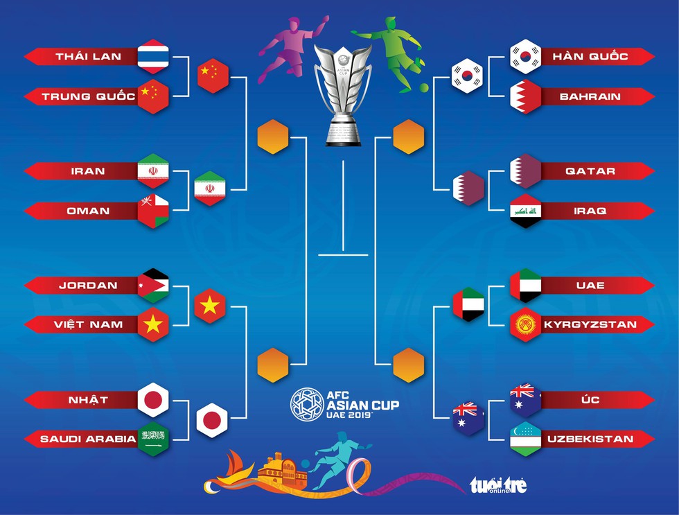 Chân dung tuyển Việt Nam và các đội ở tứ kết Asian Cup 2019 - Ảnh 3. Chân dung tuyển Việt Nam và các đội ở tứ kết Asian Cup 2019 - Ảnh 3.