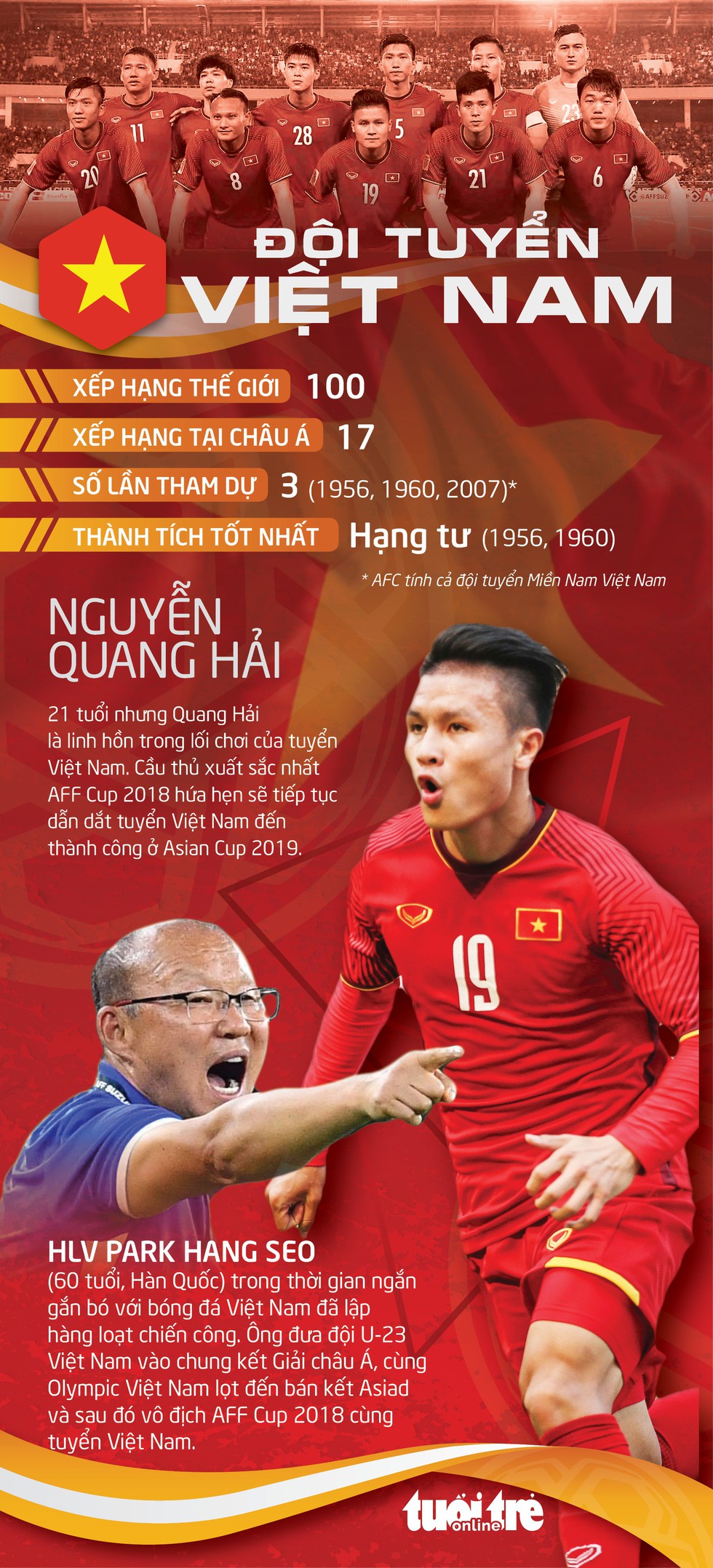 Bảng đấu của tuyển Việt Nam có phải bảng tử thần? - Ảnh 3. Bảng đấu của tuyển Việt Nam có phải bảng tử thần? - Ảnh 3.
